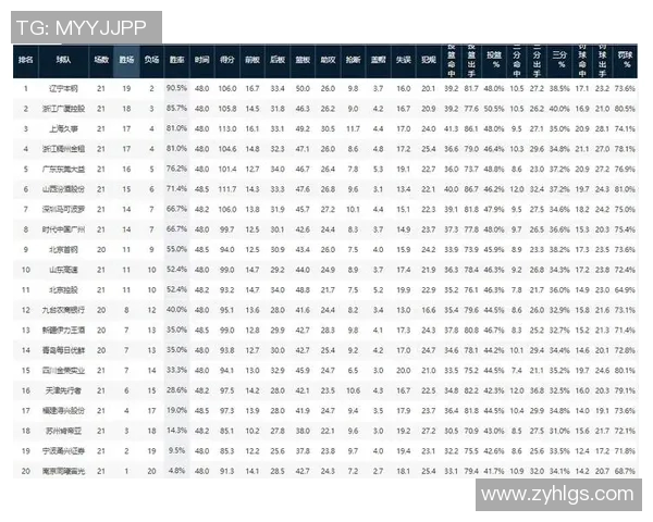 上海篮球队强势领跑联赛积分榜以71分领先群雄展现冠军实力