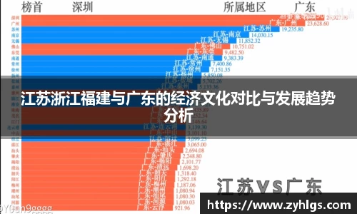 江苏浙江福建与广东的经济文化对比与发展趋势分析